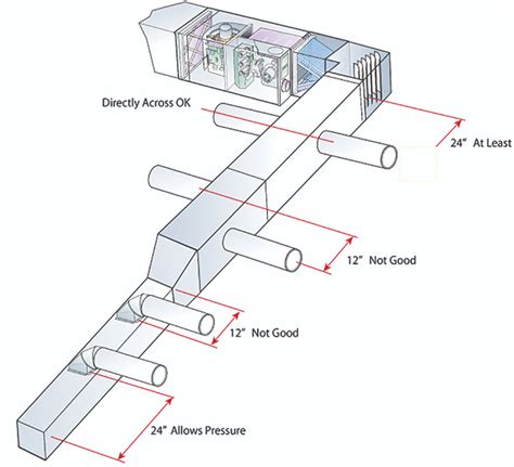 duct plenum sizes